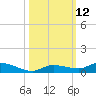 Shell Key tide chart for Wednesday, October 12, 2022