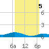 Shell Key tide chart for Wednesday, October 5, 2022