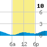 Shell Key tide chart for Thursday, November 10, 2022