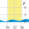 Shell Key tide chart for Monday, November 7, 2022