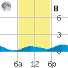 Shell Key tide chart for Tuesday, November 8, 2022