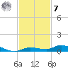 Shell Key tide chart for Wednesday, December 7, 2022
