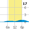 Shell Key tide chart for Tuesday, January 17, 2023