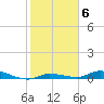 Shell Key tide chart for Monday, February 6, 2023