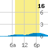 Shell Key tide chart for Thursday, March 16, 2023