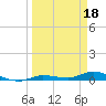 Shell Key tide chart for Saturday, March 18, 2023