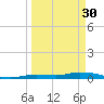 Shell Key tide chart for Thursday, March 30, 2023