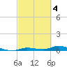 Shell Key tide chart for Saturday, March 4, 2023