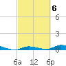 Shell Key tide chart for Monday, March 6, 2023