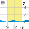 Shell Key tide chart for Tuesday, March 7, 2023