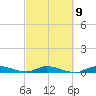 Shell Key tide chart for Thursday, March 9, 2023