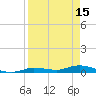 Shell Key tide chart for Saturday, April 15, 2023