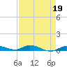Shell Key tide chart for Wednesday, April 19, 2023