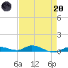 Shell Key tide chart for Thursday, April 20, 2023