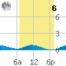 Shell Key tide chart for Thursday, April 6, 2023