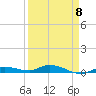 Shell Key tide chart for Saturday, April 8, 2023