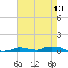 Shell Key tide chart for Saturday, May 13, 2023