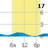 Shell Key tide chart for Wednesday, May 17, 2023