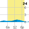 Shell Key tide chart for Wednesday, May 24, 2023