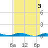 Shell Key tide chart for Wednesday, May 3, 2023