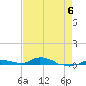 Shell Key tide chart for Saturday, May 6, 2023