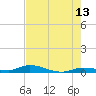 Shell Key tide chart for Tuesday, June 13, 2023