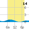 Shell Key tide chart for Wednesday, June 14, 2023