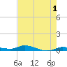 Shell Key tide chart for Thursday, June 1, 2023