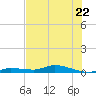 Shell Key tide chart for Thursday, June 22, 2023