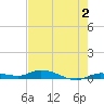 Shell Key tide chart for Friday, June 2, 2023