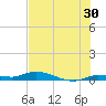 Shell Key tide chart for Friday, June 30, 2023