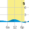 Shell Key tide chart for Monday, June 5, 2023