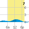 Shell Key tide chart for Wednesday, June 7, 2023