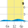 Shell Key tide chart for Friday, June 9, 2023
