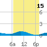 Shell Key tide chart for Tuesday, August 15, 2023