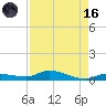 Shell Key tide chart for Wednesday, August 16, 2023