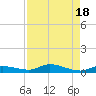 Shell Key tide chart for Friday, August 18, 2023