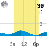 Shell Key tide chart for Wednesday, August 30, 2023