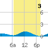 Shell Key tide chart for Thursday, August 3, 2023