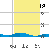 Shell Key tide chart for Tuesday, September 12, 2023