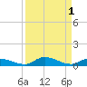 Shell Key tide chart for Friday, September 1, 2023