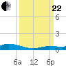 Shell Key tide chart for Friday, September 22, 2023