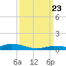 Shell Key tide chart for Saturday, September 23, 2023