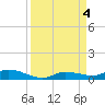 Shell Key tide chart for Monday, September 4, 2023
