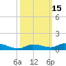 Shell Key tide chart for Sunday, October 15, 2023