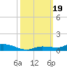 Shell Key tide chart for Thursday, October 19, 2023