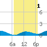 Shell Key tide chart for Sunday, October 1, 2023