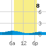 Shell Key tide chart for Sunday, October 8, 2023