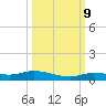 Shell Key tide chart for Monday, October 9, 2023