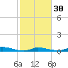 Shell Key tide chart for Tuesday, January 30, 2024